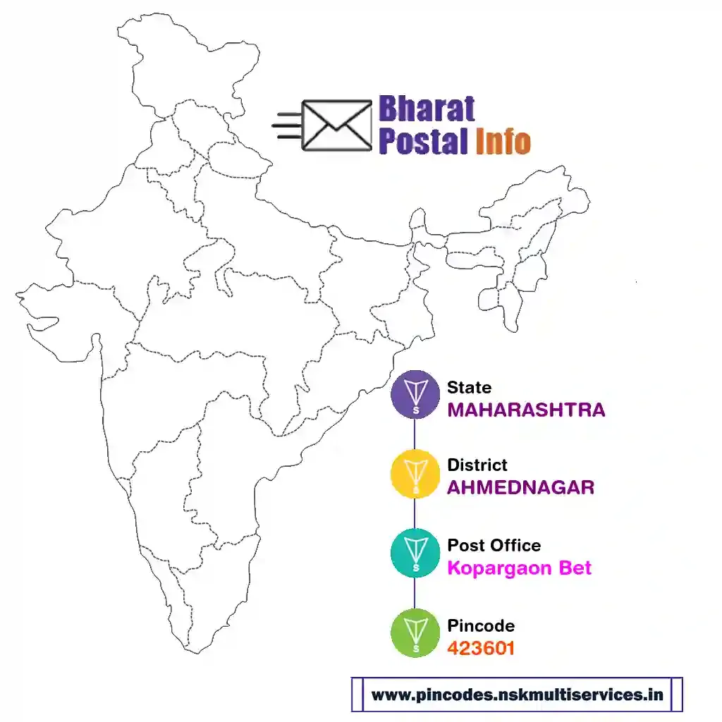 maharashtra-ahmednagar-kopargaon bet-423601